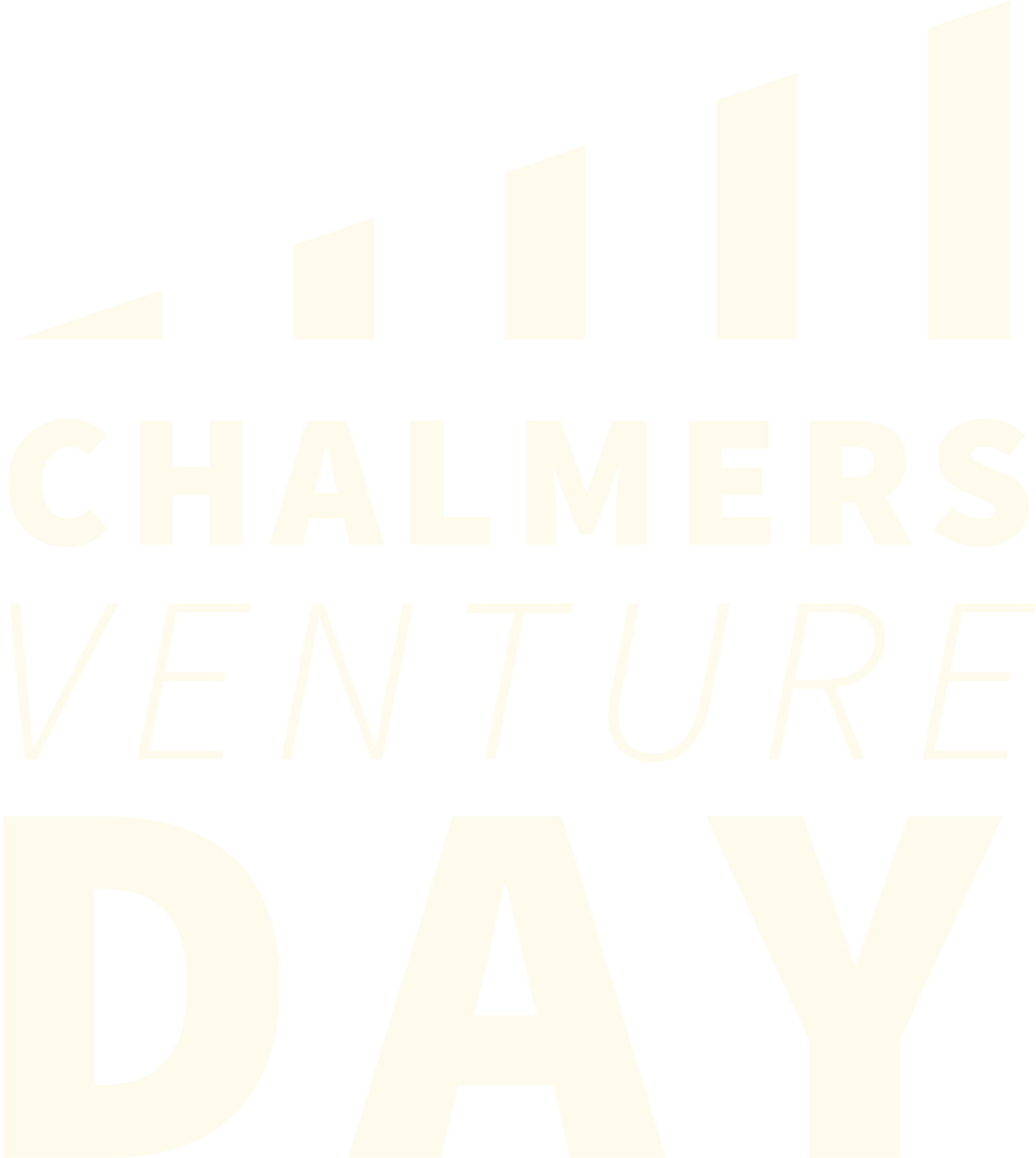 2022-Chalmers-Venture-Day-logo